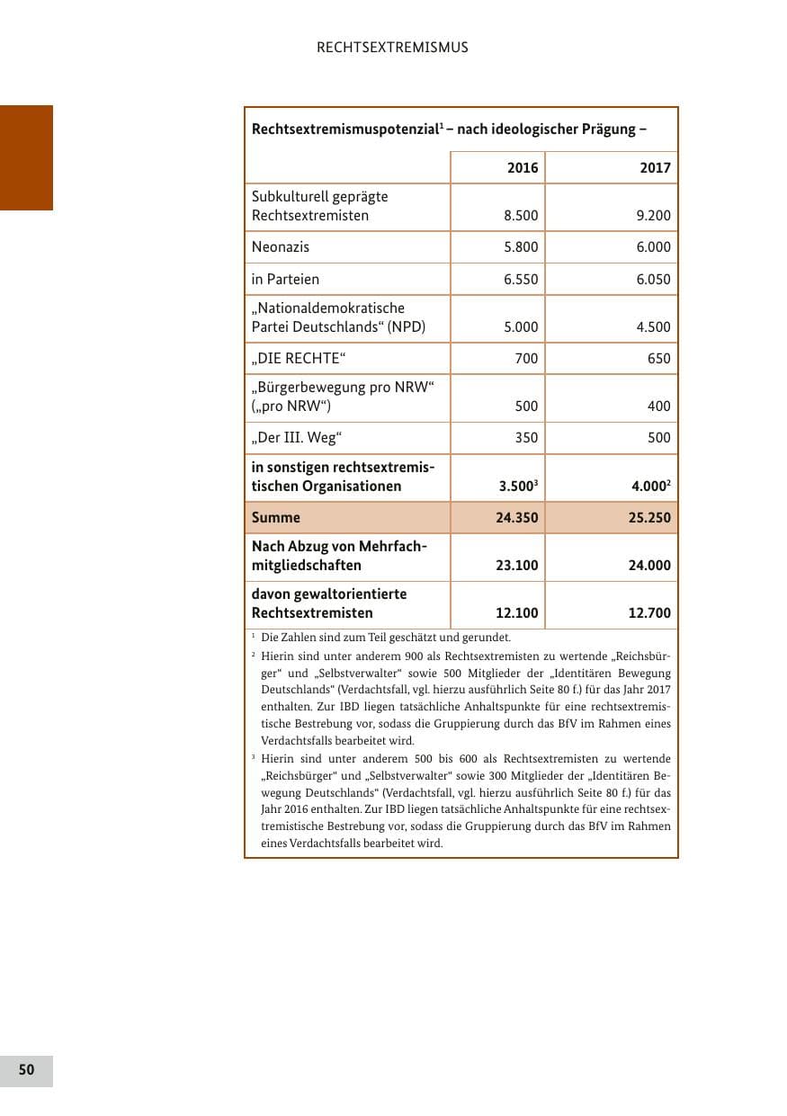 Seite 49 des Verfassungsschutzbericht 2017 Bund