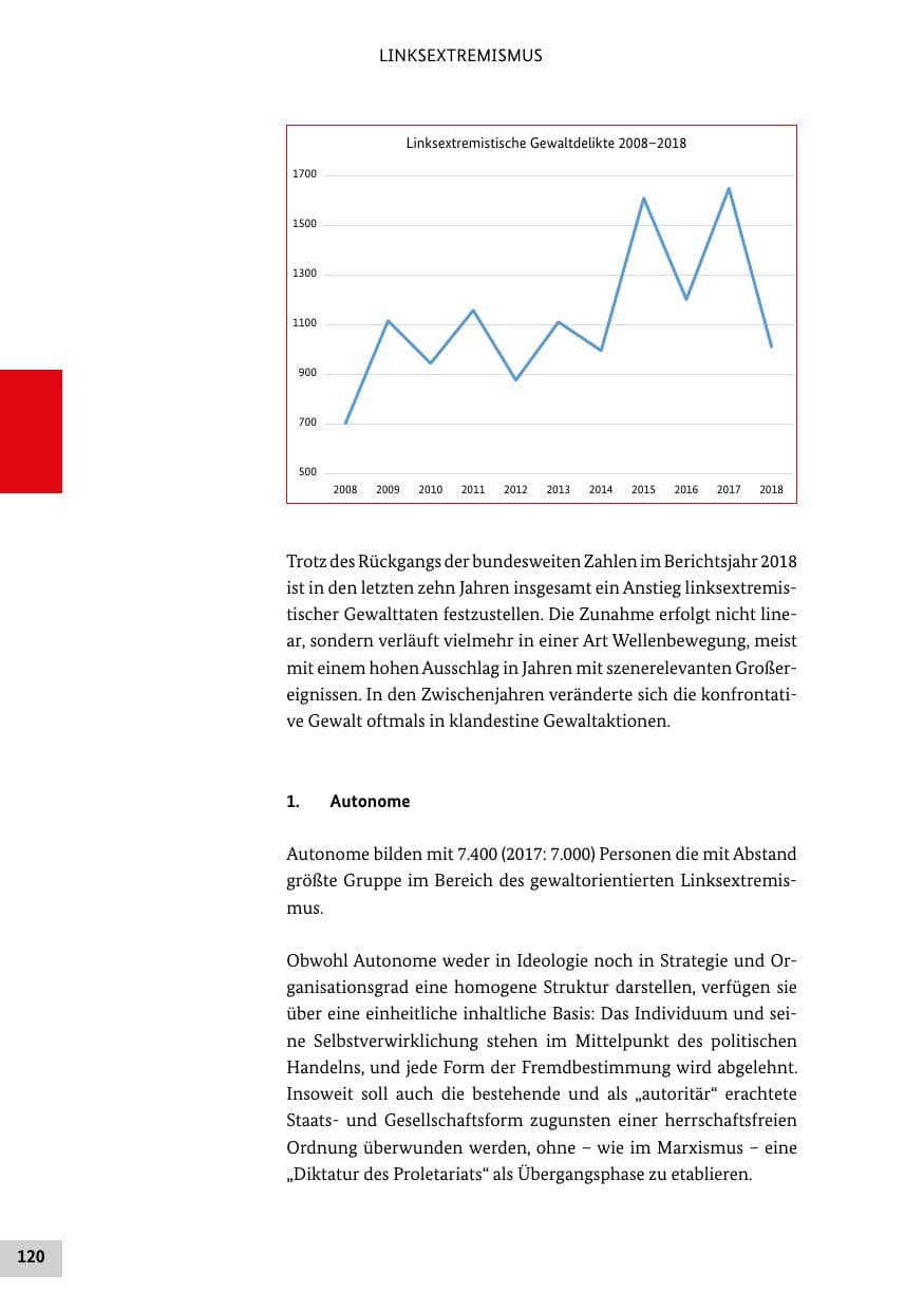 Seite 120 des Verfassungsschutzbericht 2018 Bund