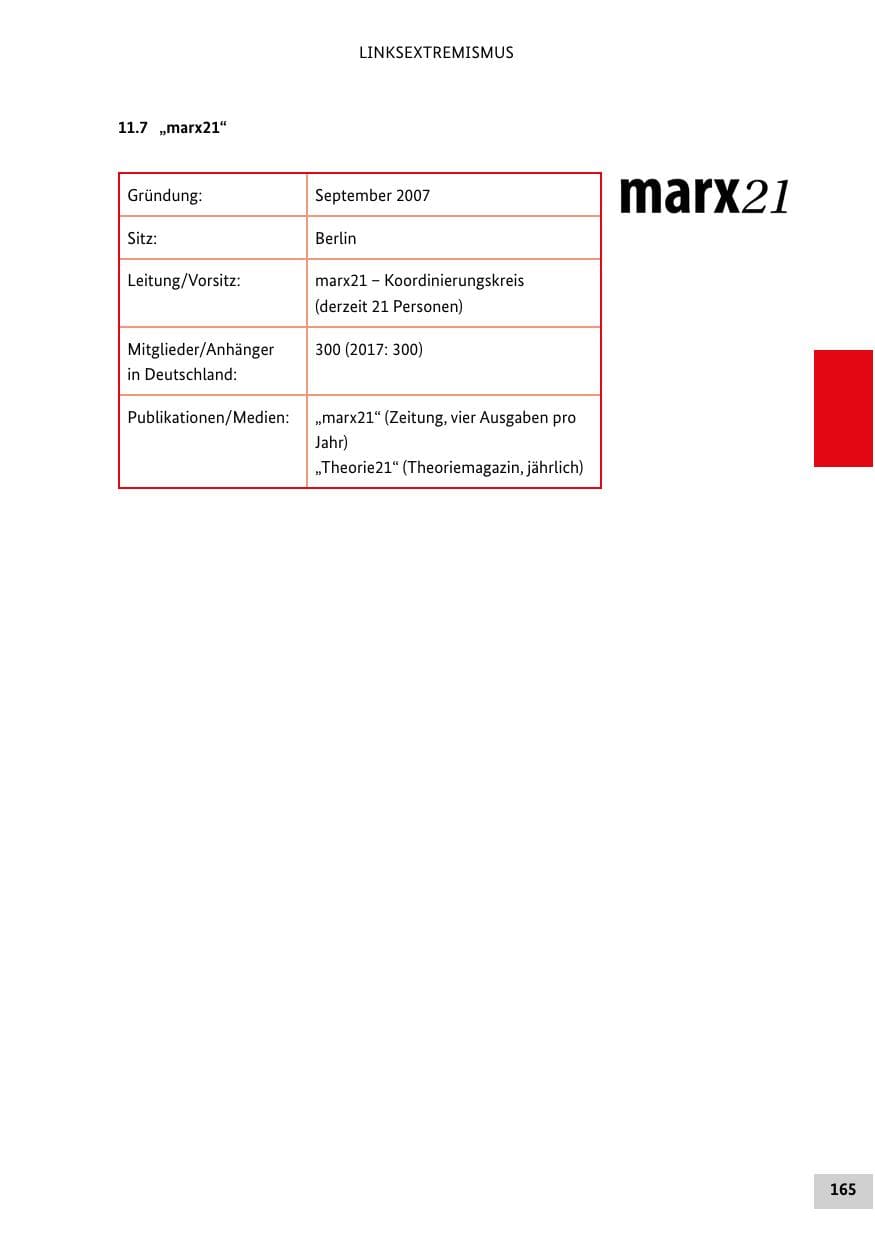 Seite 165 des Verfassungsschutzbericht 2018 Bund
