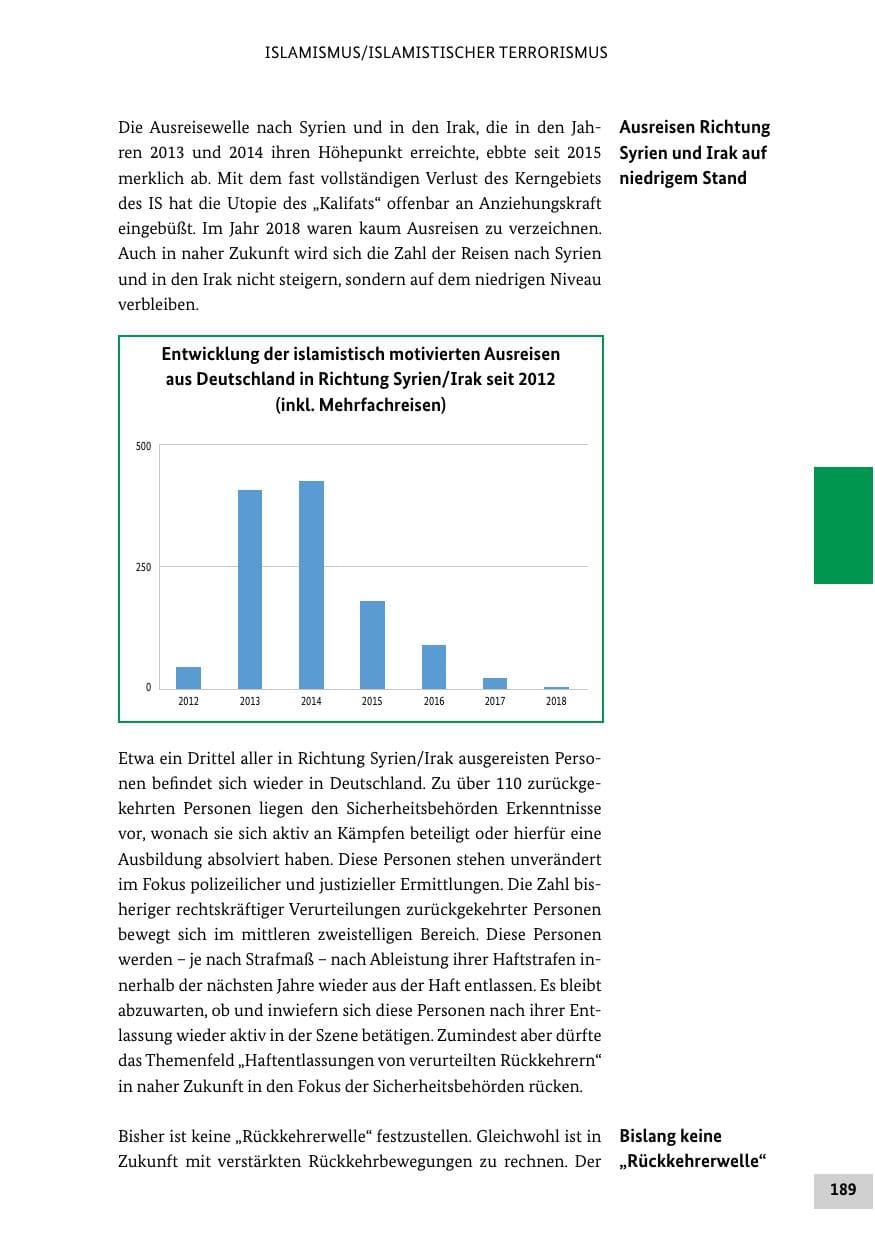 Seite 189 des Verfassungsschutzbericht 2018 Bund