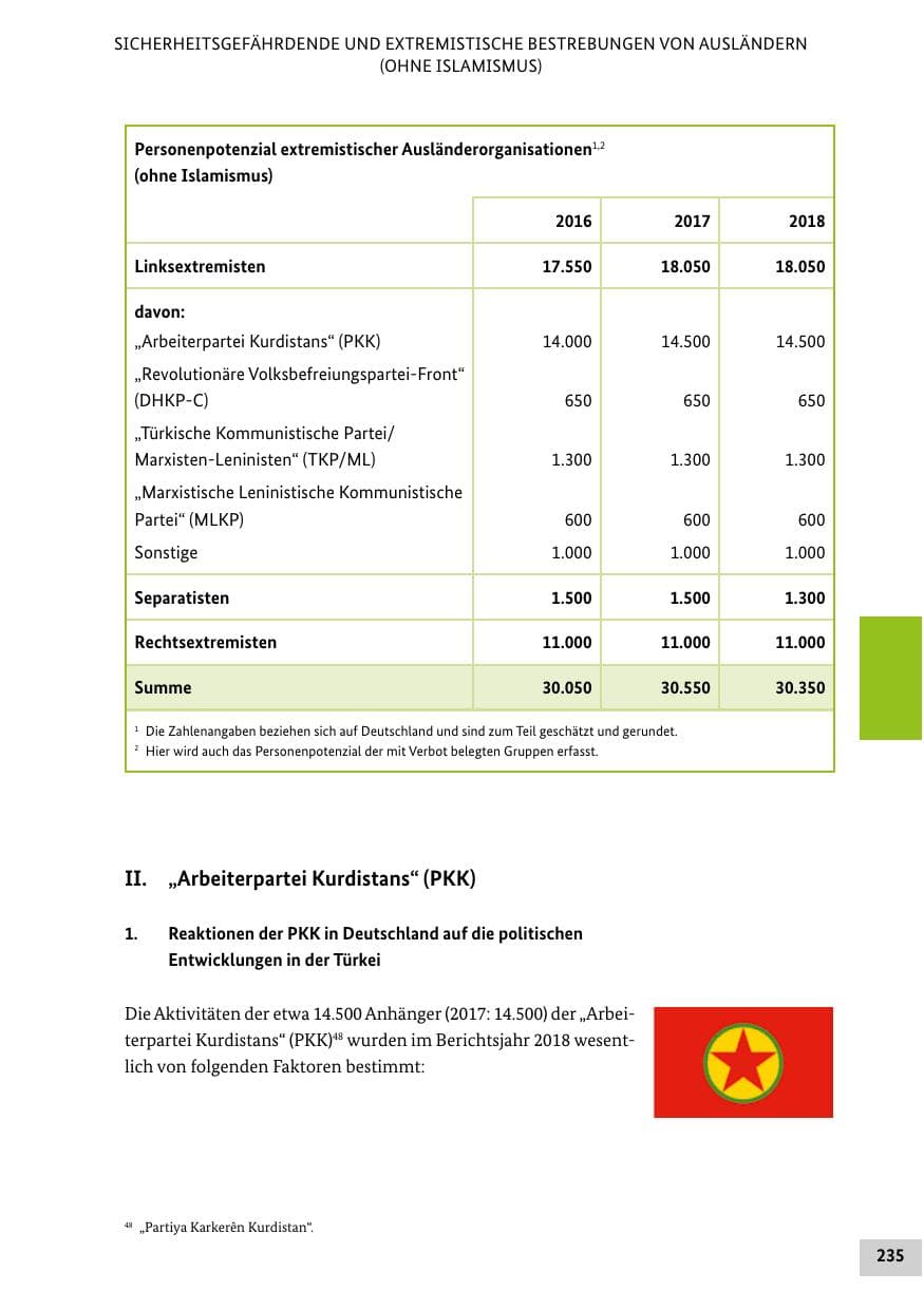 Seite 235 des Verfassungsschutzbericht 2018 Bund