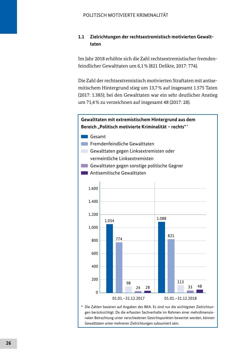 Seite 26 des Verfassungsschutzbericht 2018 Bund