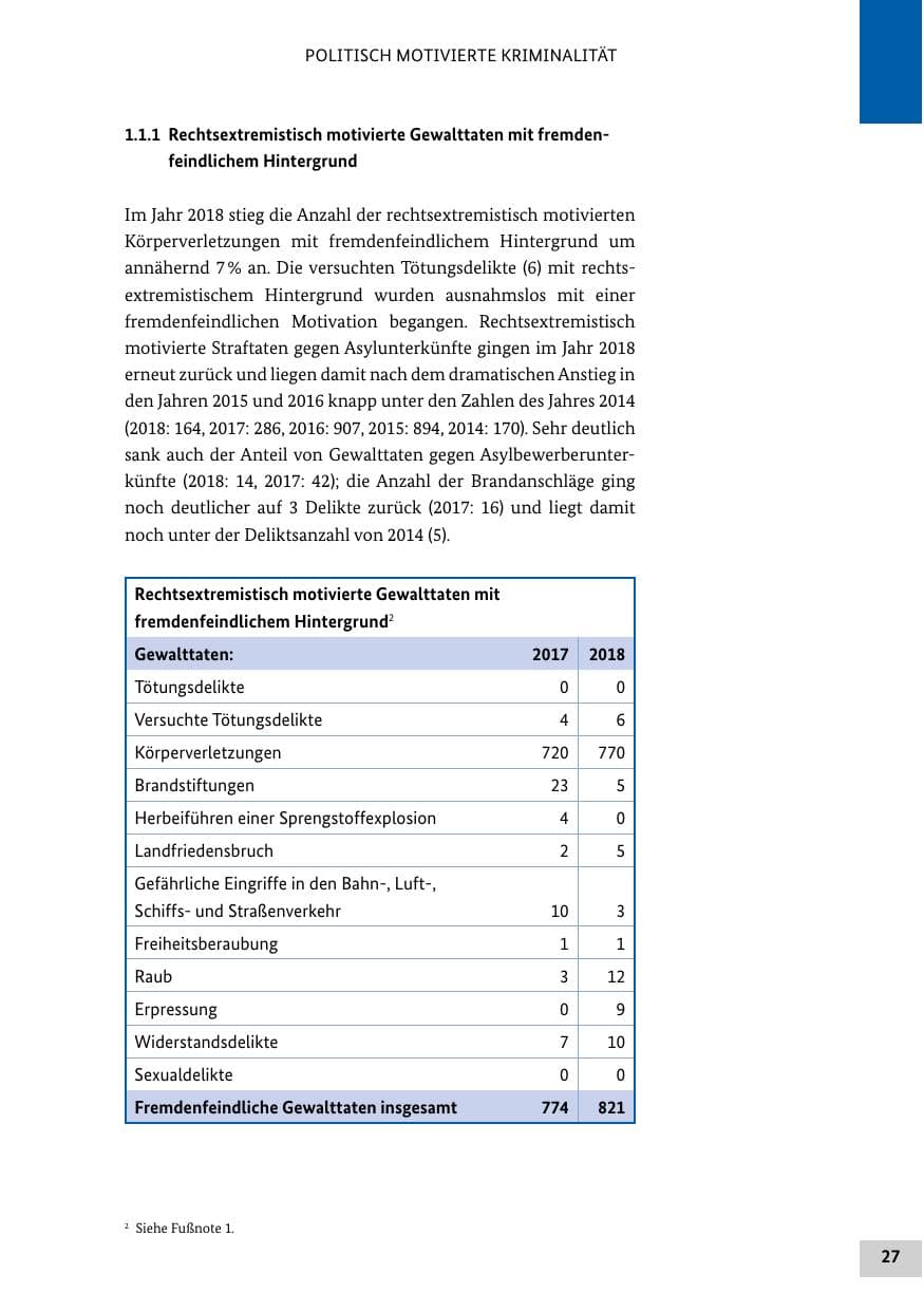 Seite 27 des Verfassungsschutzbericht 2018 Bund