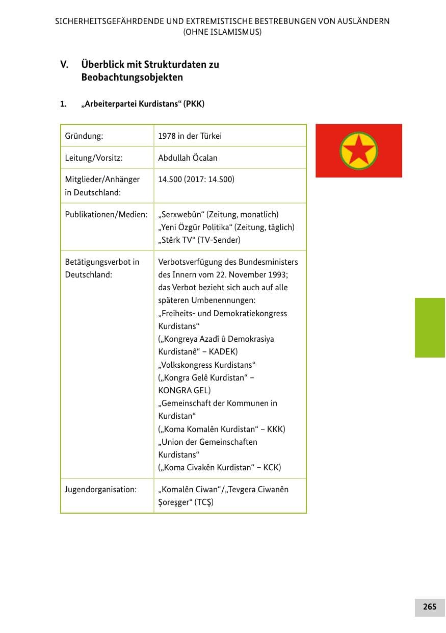 Seite 265 des Verfassungsschutzbericht 2018 Bund