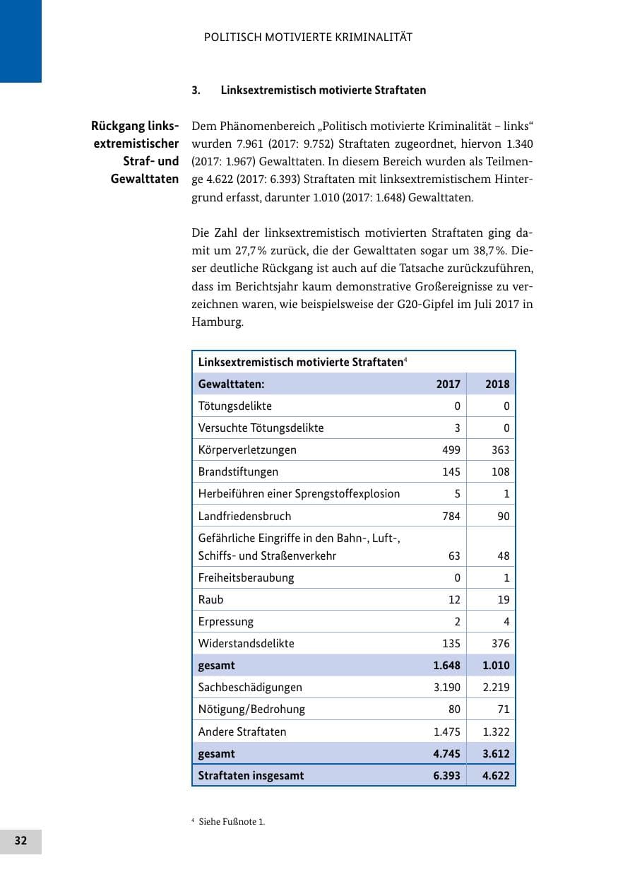 Seite 32 des Verfassungsschutzbericht 2018 Bund