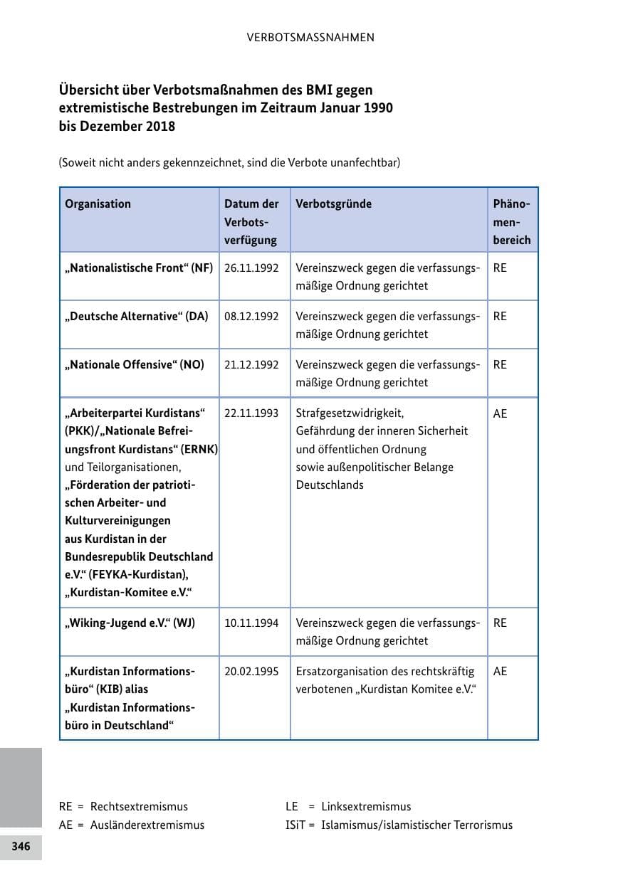 Seite 346 des Verfassungsschutzbericht 2018 Bund