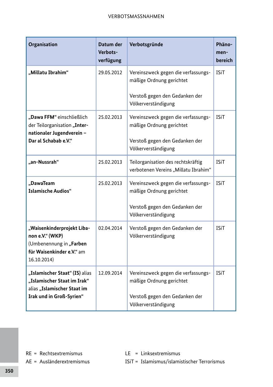 Seite 350 des Verfassungsschutzbericht 2018 Bund