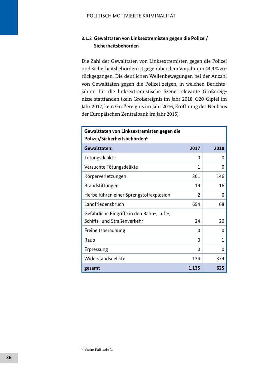 Seite 36 des Verfassungsschutzbericht 2018 Bund