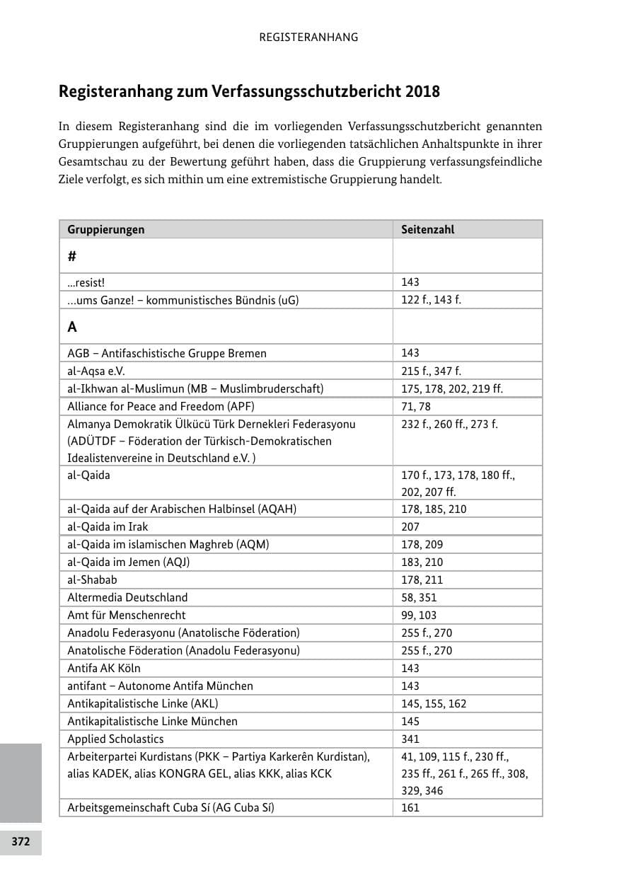 Seite 372 des Verfassungsschutzbericht 2018 Bund