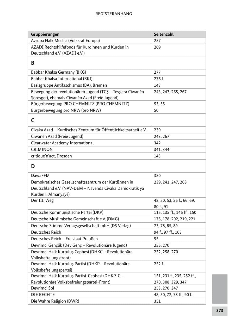 Seite 373 des Verfassungsschutzbericht 2018 Bund
