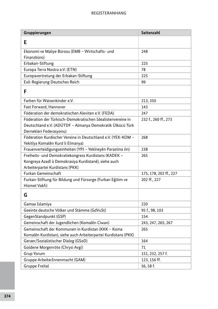 Seite 374 des Verfassungsschutzbericht 2018 Bund