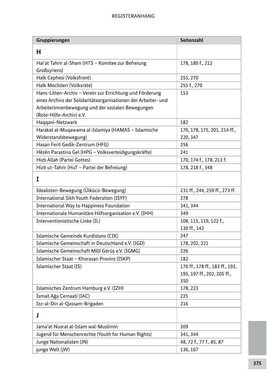 Seite 375 des Verfassungsschutzbericht 2018 Bund