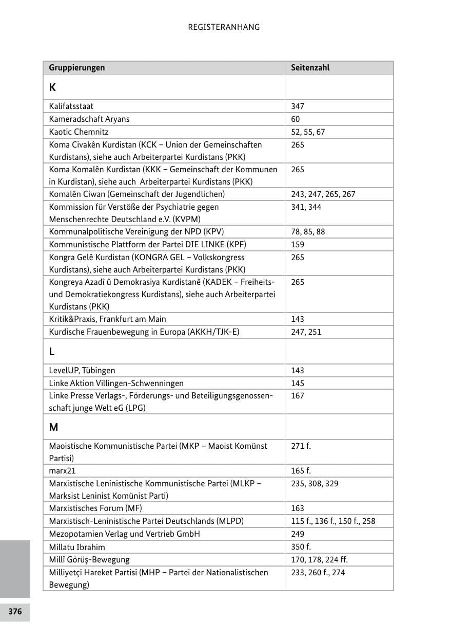 Seite 376 des Verfassungsschutzbericht 2018 Bund