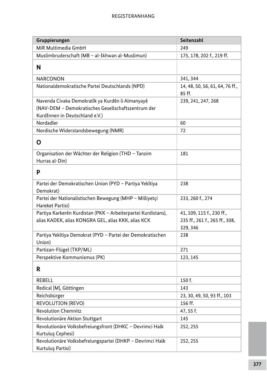 Seite 377 des Verfassungsschutzbericht 2018 Bund