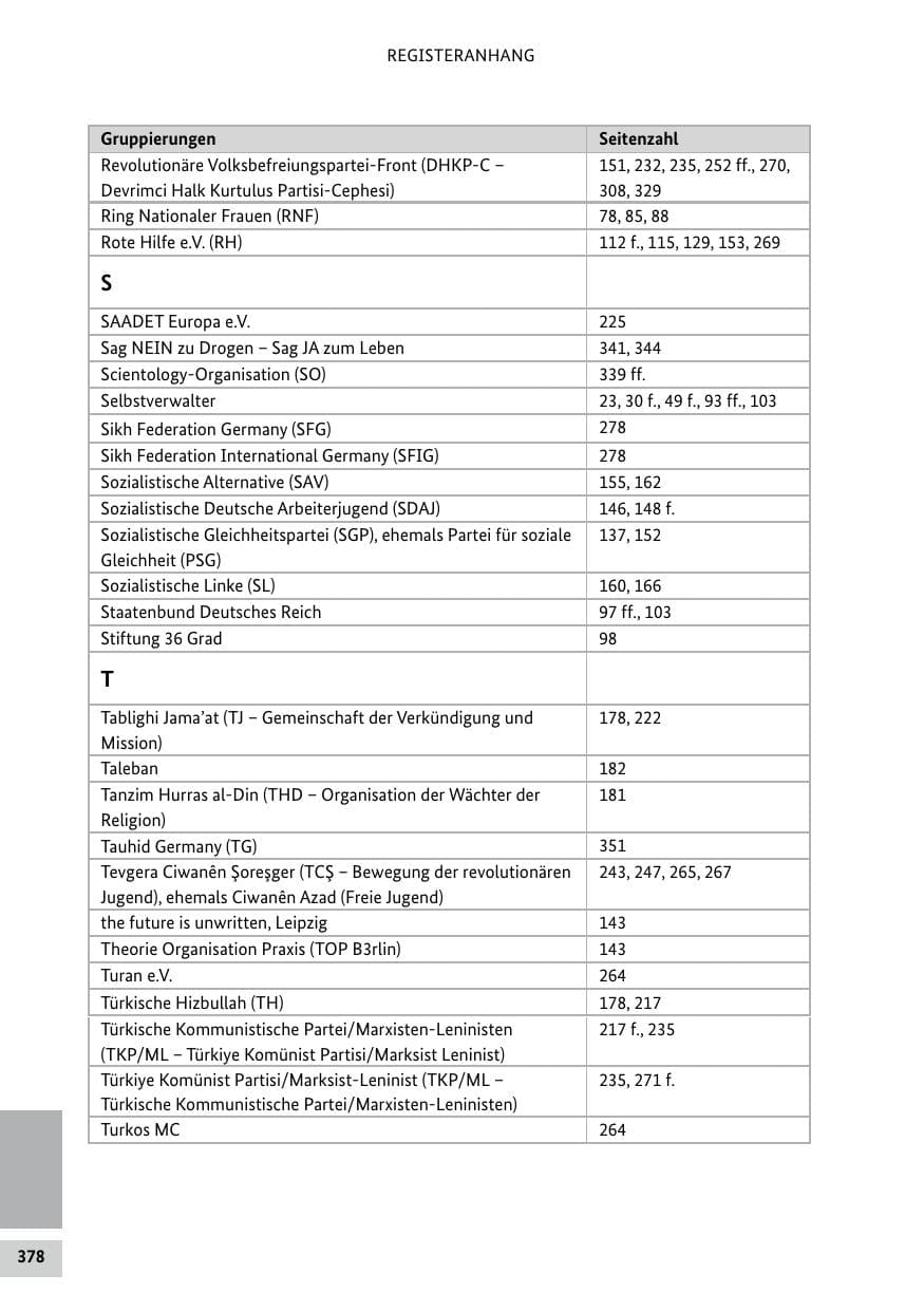 Seite 378 des Verfassungsschutzbericht 2018 Bund