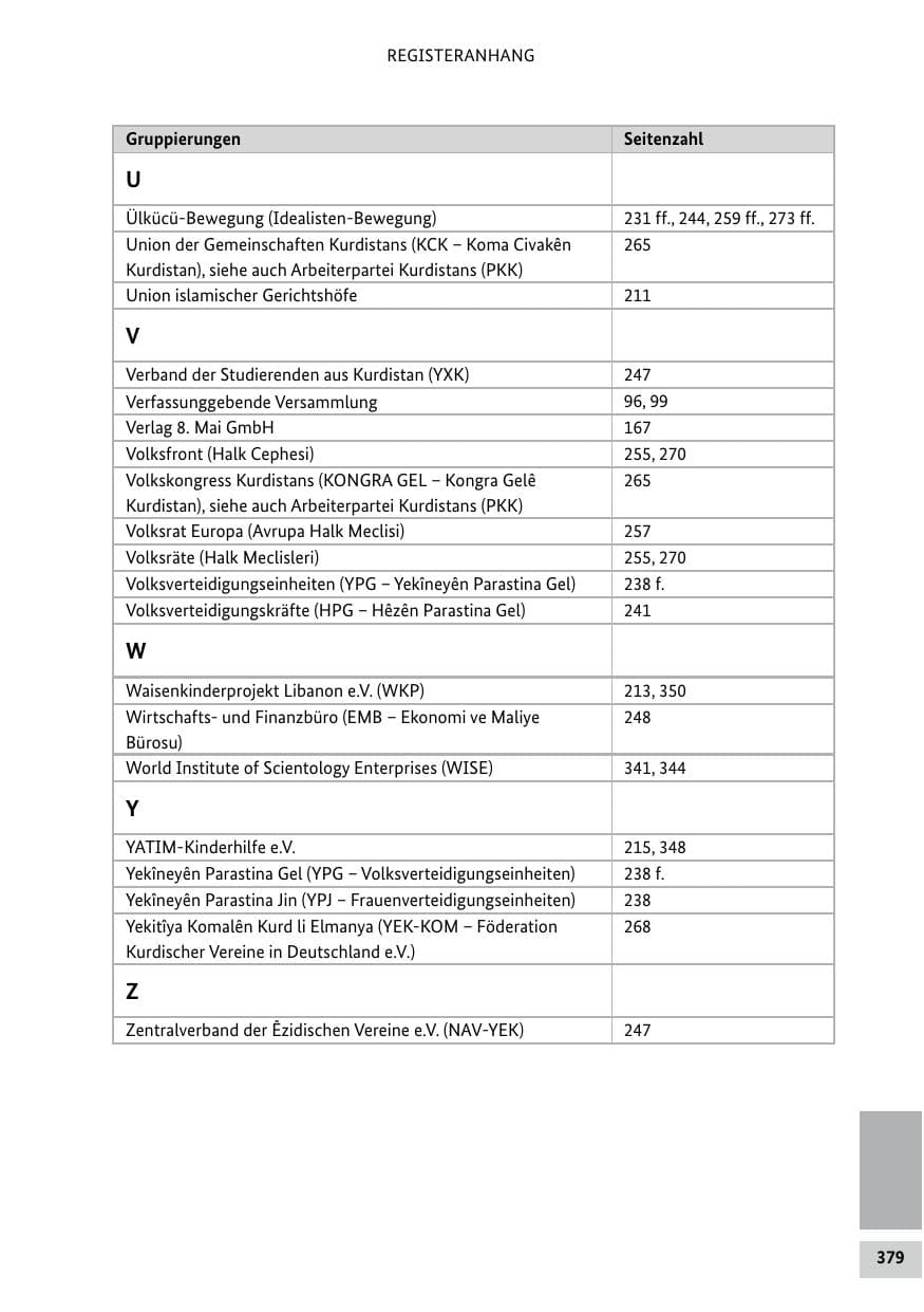 Seite 379 des Verfassungsschutzbericht 2018 Bund