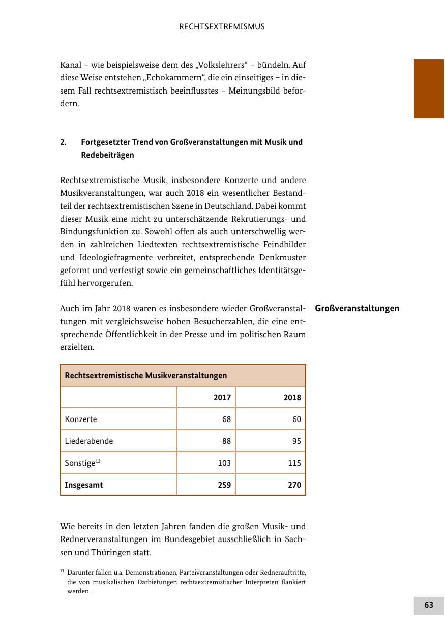 Seite 63 des Verfassungsschutzbericht 2018 Bund