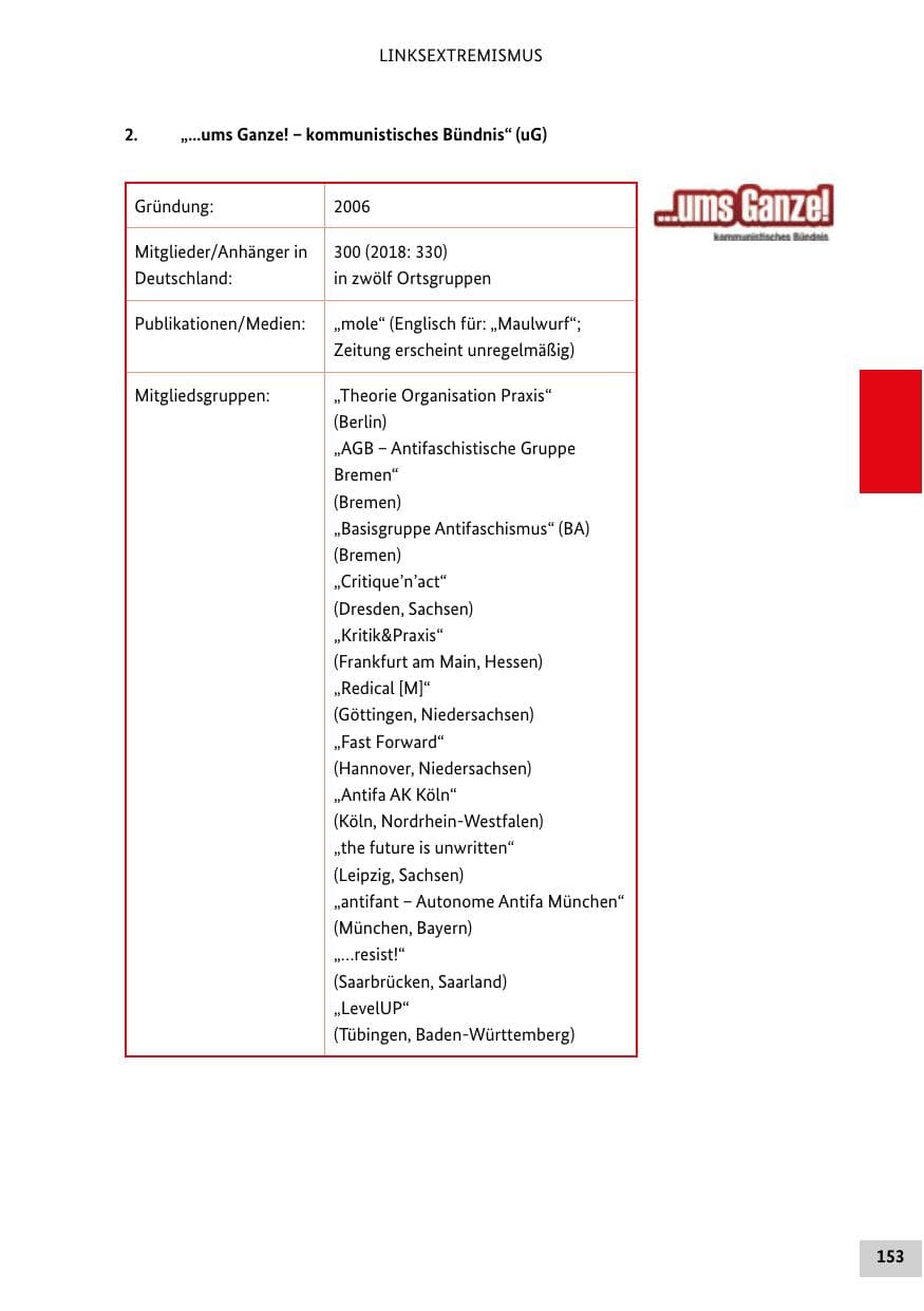 Seite 153 des Verfassungsschutzbericht 2019 Bund