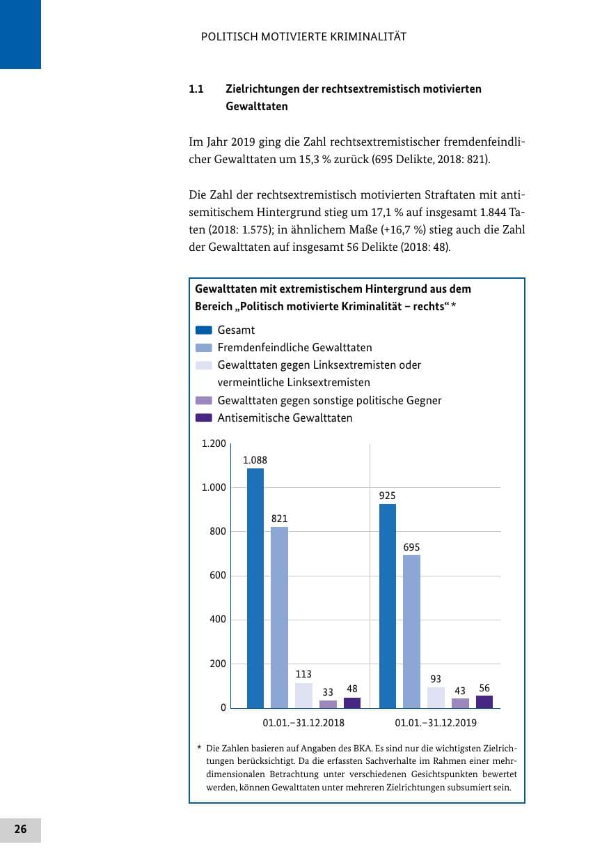 Seite 26 des Verfassungsschutzbericht 2019 Bund