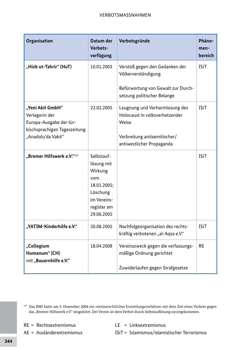 Seite 344 des Verfassungsschutzbericht 2019 Bund