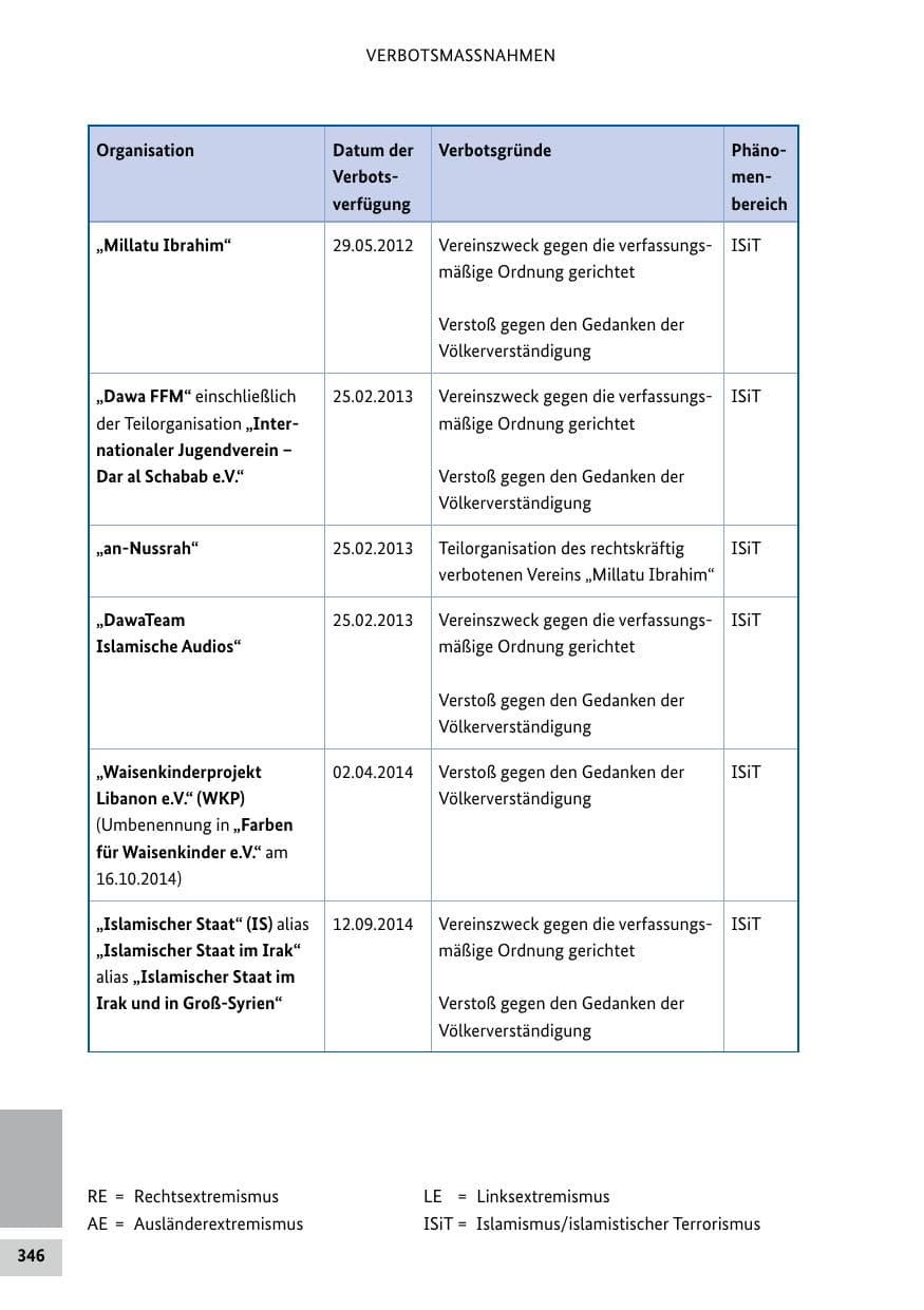 Seite 346 des Verfassungsschutzbericht 2019 Bund