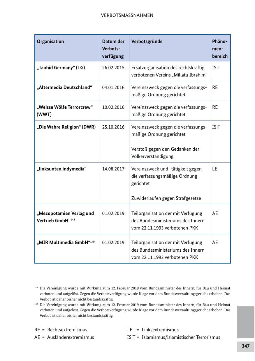 Seite 347 des Verfassungsschutzbericht 2019 Bund