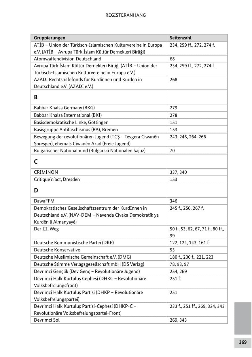 Seite 369 des Verfassungsschutzbericht 2019 Bund