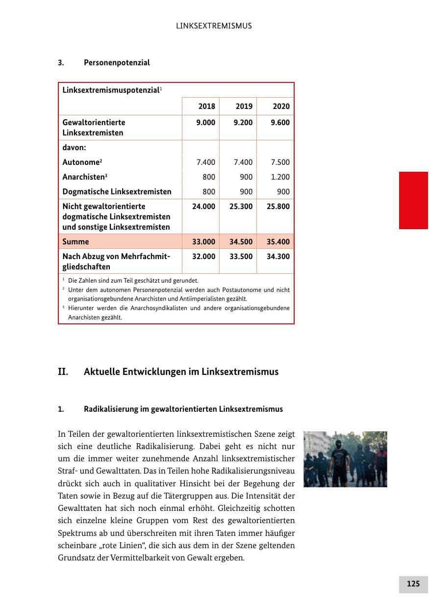 Seite 125 des Verfassungsschutzbericht 2020 Bund