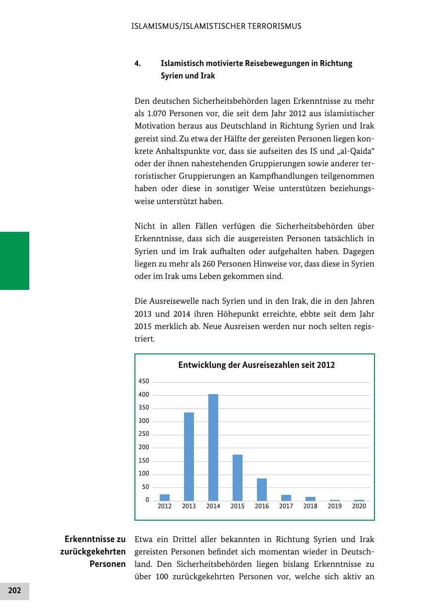 Seite 202 des Verfassungsschutzbericht 2020 Bund
