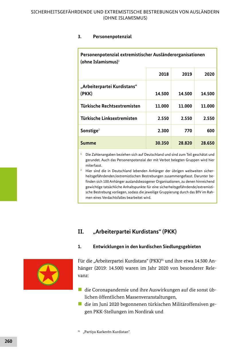 Seite 260 des Verfassungsschutzbericht 2020 Bund
