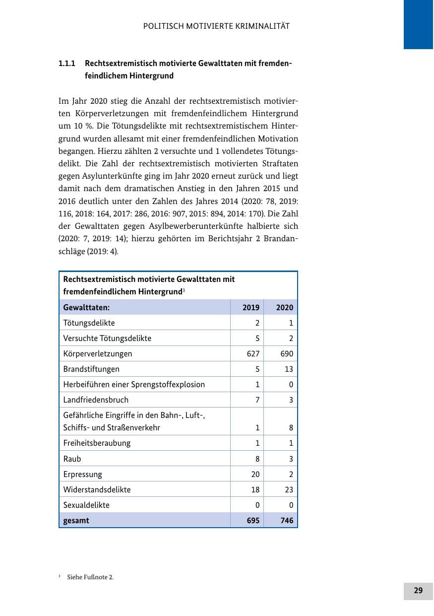 Seite 29 des Verfassungsschutzbericht 2020 Bund