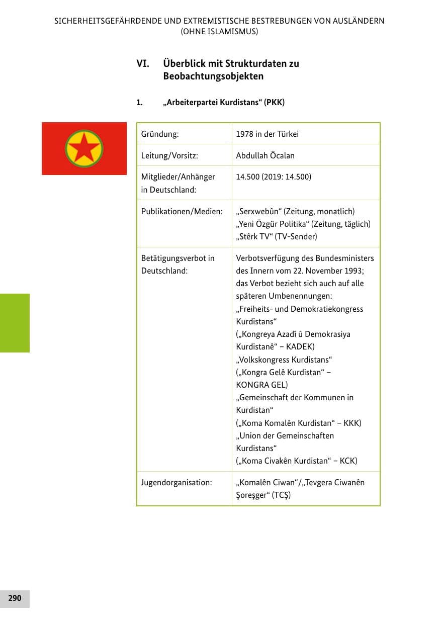 Seite 290 des Verfassungsschutzbericht 2020 Bund