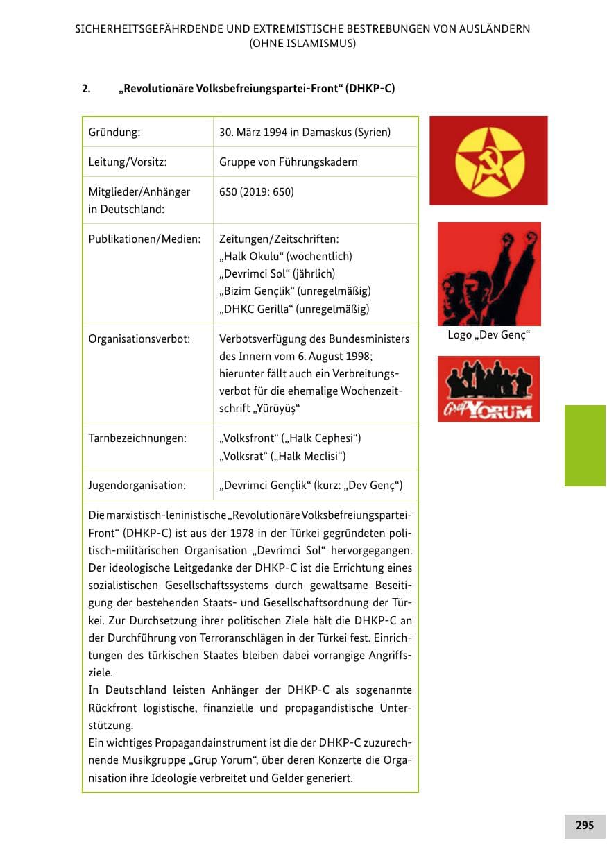Seite 295 des Verfassungsschutzbericht 2020 Bund
