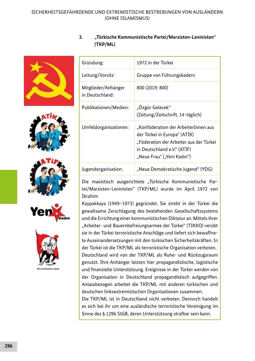 Seite 296 des Verfassungsschutzbericht 2020 Bund
