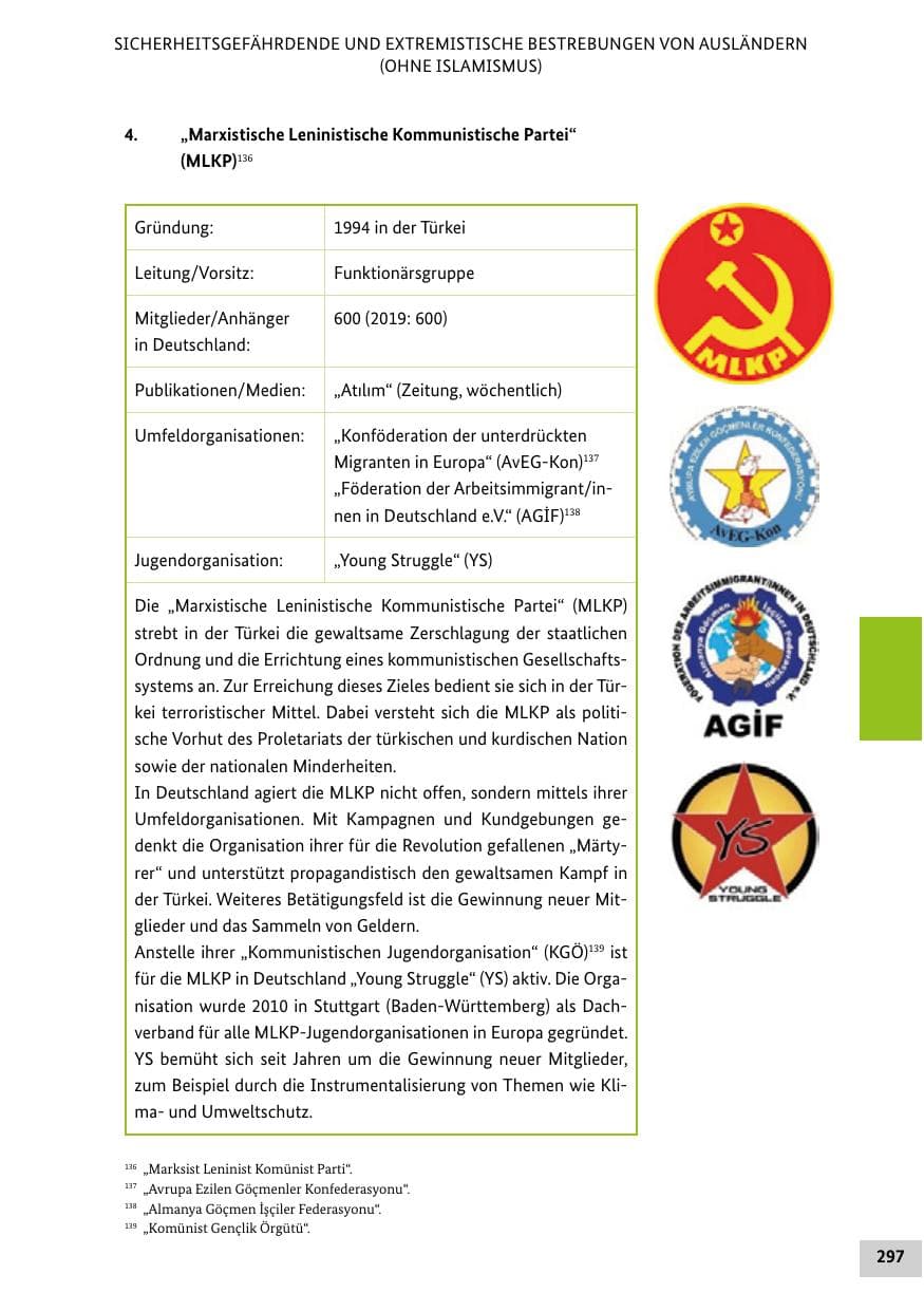 Seite 297 des Verfassungsschutzbericht 2020 Bund