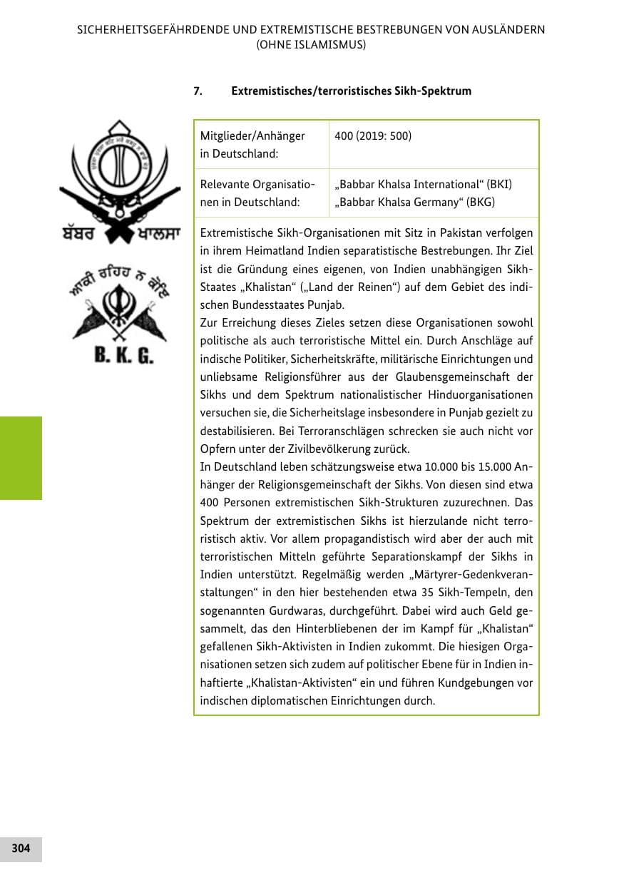 Seite 304 des Verfassungsschutzbericht 2020 Bund