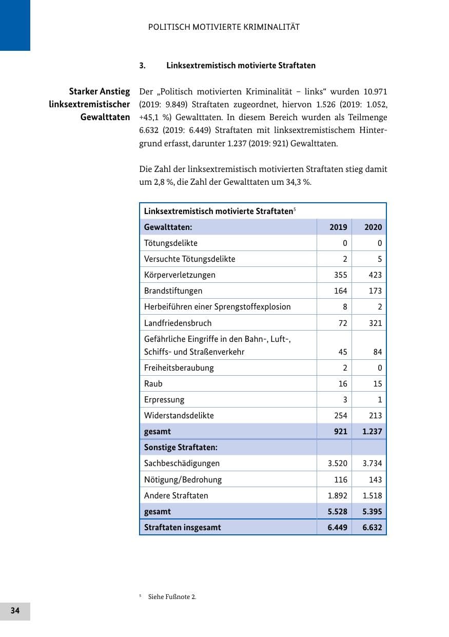 Seite 34 des Verfassungsschutzbericht 2020 Bund