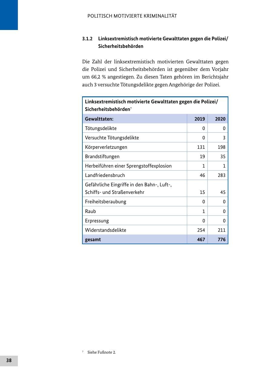 Seite 38 des Verfassungsschutzbericht 2020 Bund