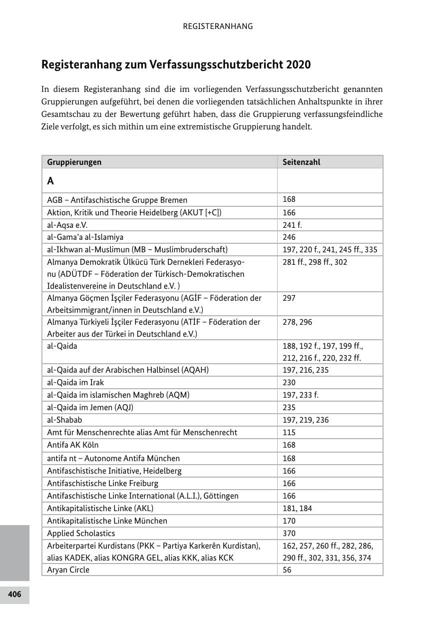 Seite 406 des Verfassungsschutzbericht 2020 Bund