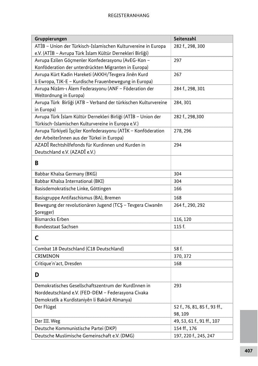 Seite 407 des Verfassungsschutzbericht 2020 Bund