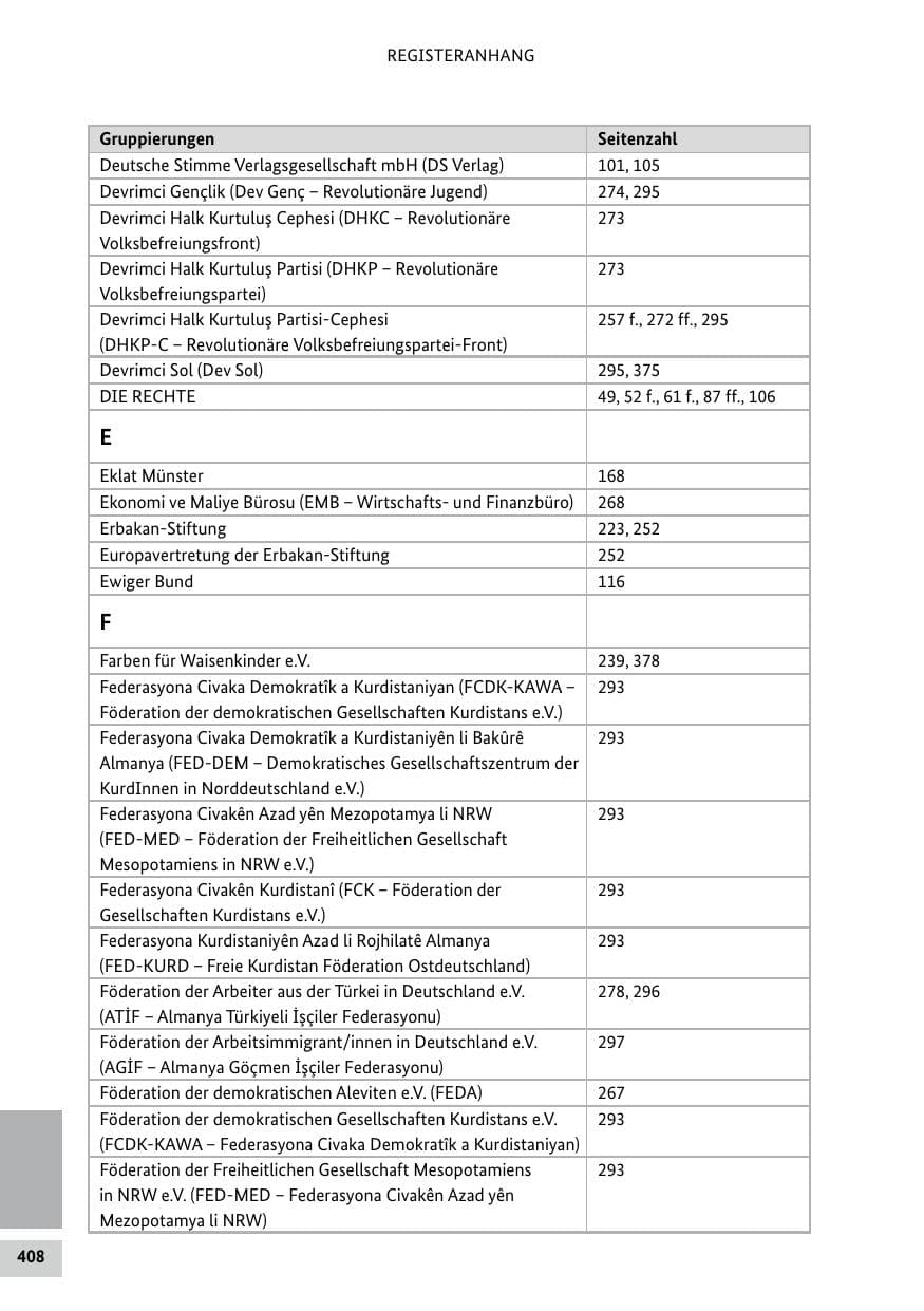 Seite 408 des Verfassungsschutzbericht 2020 Bund