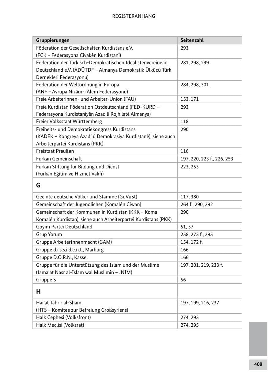 Seite 409 des Verfassungsschutzbericht 2020 Bund