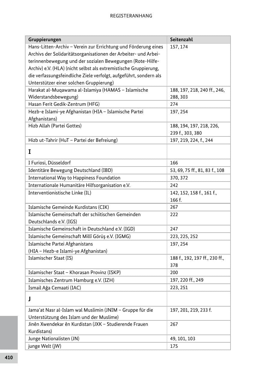 Seite 410 des Verfassungsschutzbericht 2020 Bund