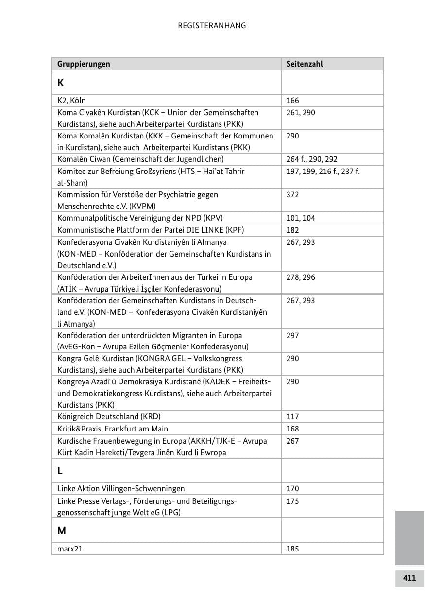 Seite 411 des Verfassungsschutzbericht 2020 Bund