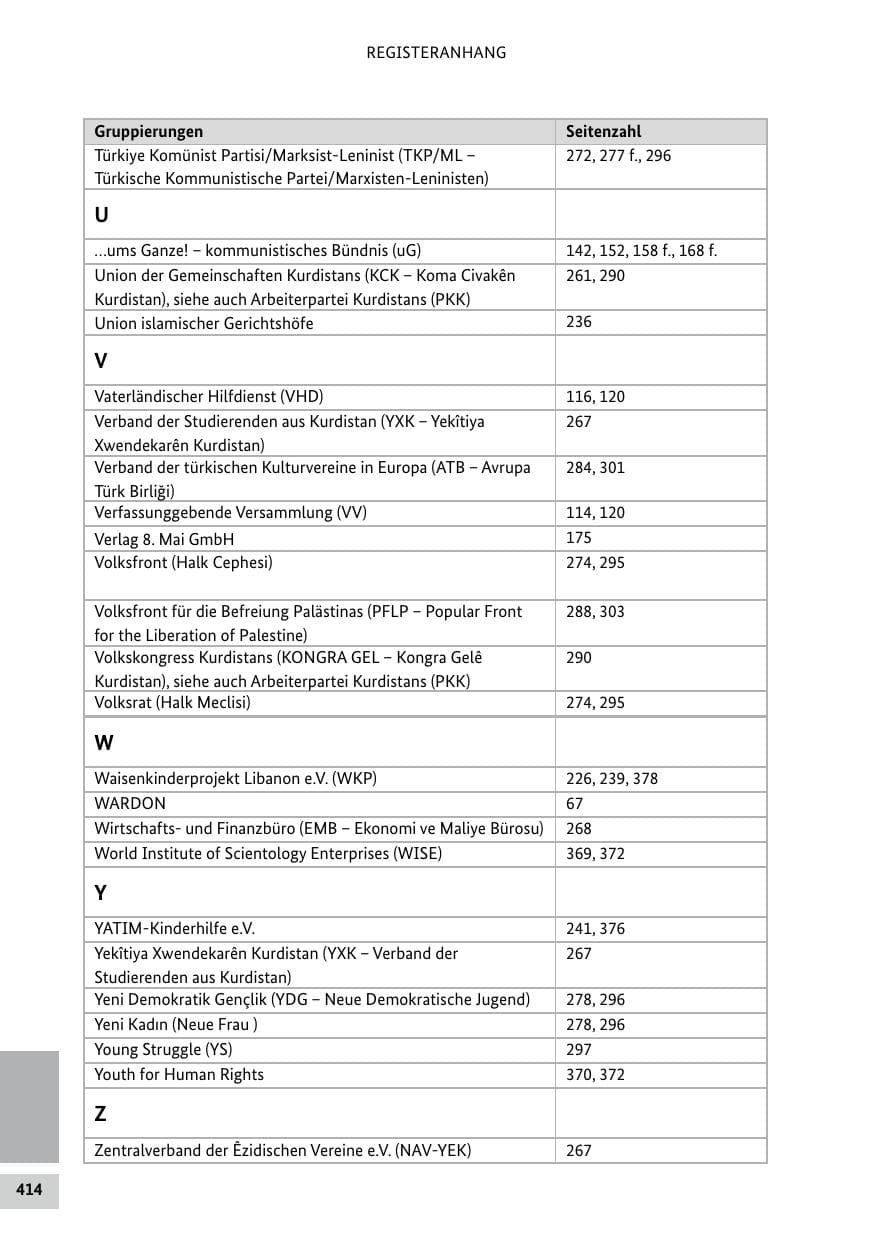 Seite 414 des Verfassungsschutzbericht 2020 Bund