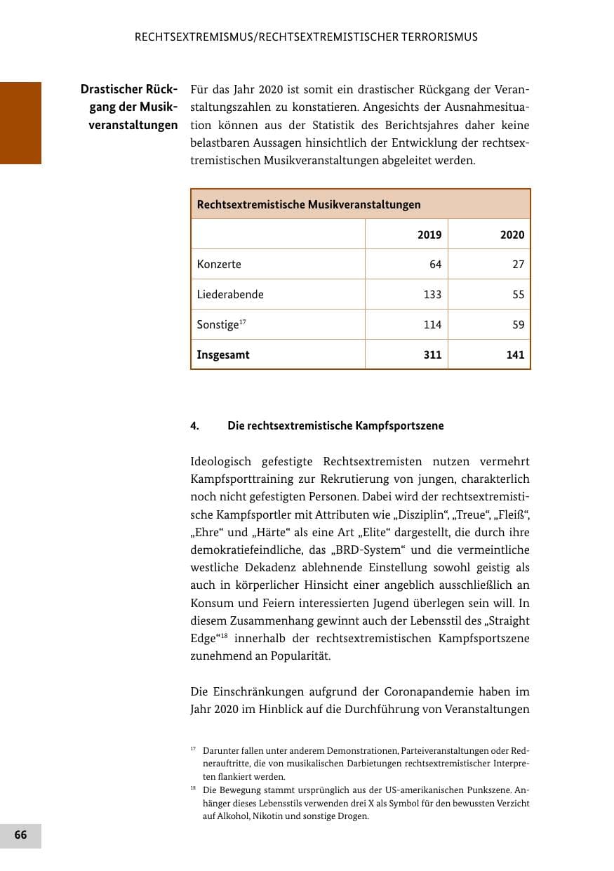 Seite 66 des Verfassungsschutzbericht 2020 Bund
