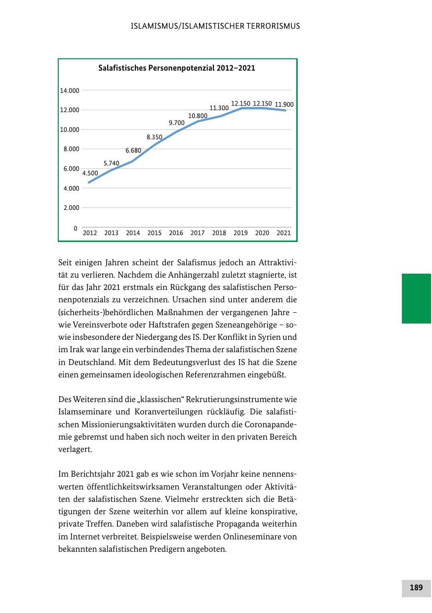 Seite 189 des Verfassungsschutzbericht 2021 Bund