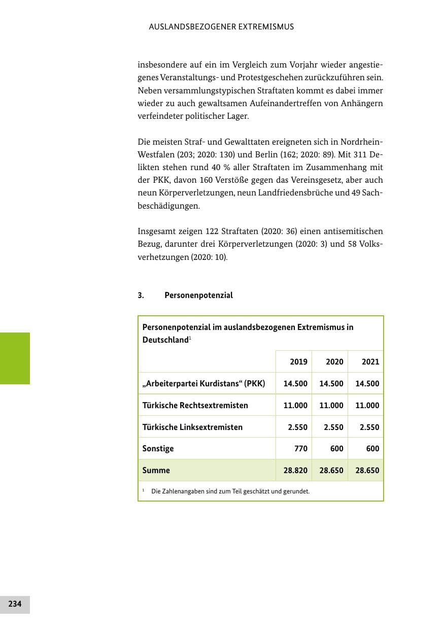 Seite 234 des Verfassungsschutzbericht 2021 Bund