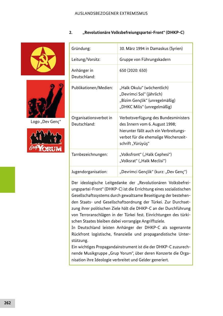 Seite 262 des Verfassungsschutzbericht 2021 Bund