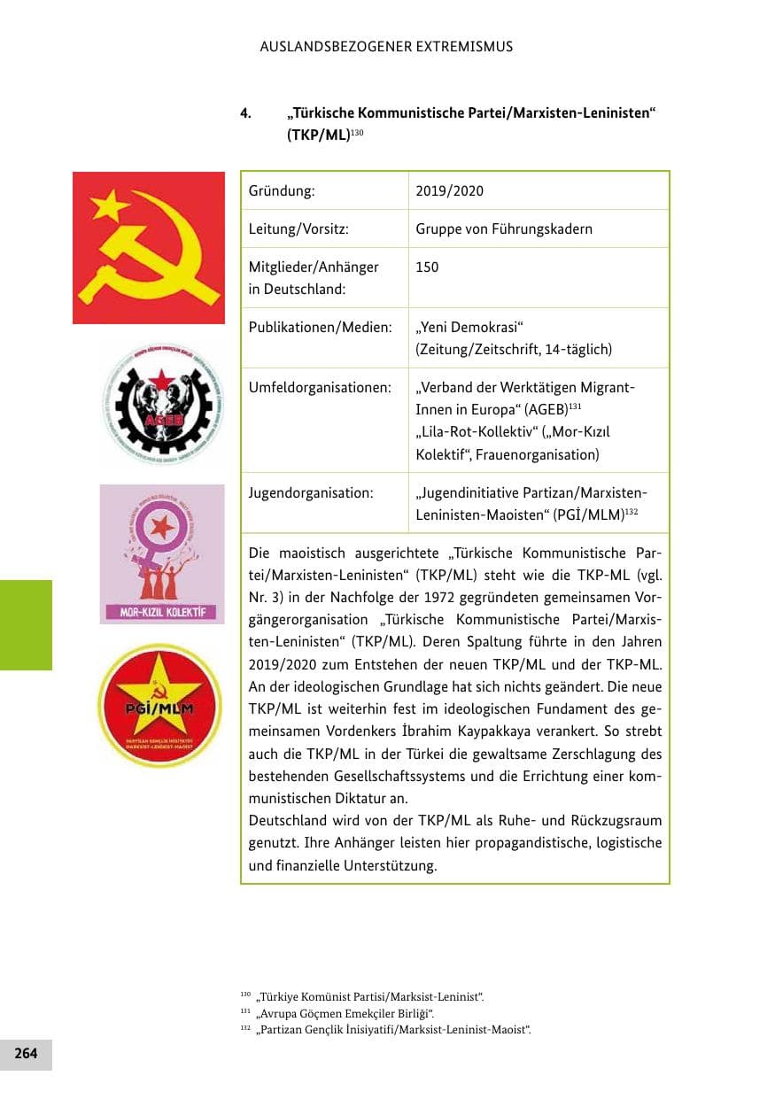 Seite 264 des Verfassungsschutzbericht 2021 Bund